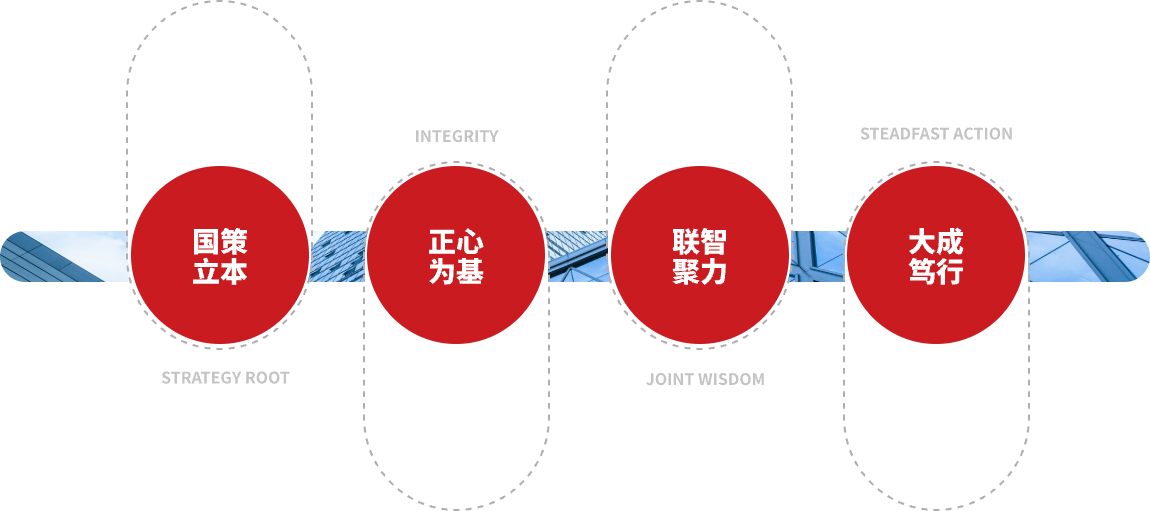 国策立本、正心为基、联智聚力、大成笃行